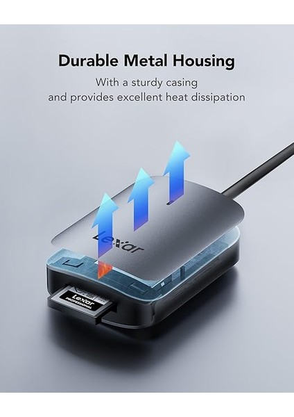 RW515 Cfexpress Tip A Kart Okuyucu, 900 Mb/s'ye Kadar, Cfe Tip A Kart Için USB 3.2 Gen 2 Bellek Kartı Okuyucu, Usb-C Kablosu/usb-C - Usb-A Adaptörü Dahil Cf Kart Okuyucu (LRW515U-RNHNG) indirimleri