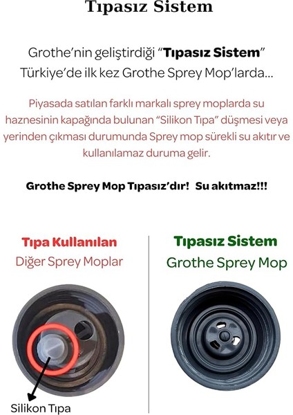 Sprey Mop Gri - Tıpasız Sistem - 4 Mop Bezli - 700 cc Su Hazneli - Üretici Garantili modelleri