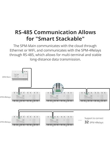 Spm 4 Kanallı Akıllı Güç Ölçerli Röle fırsatları