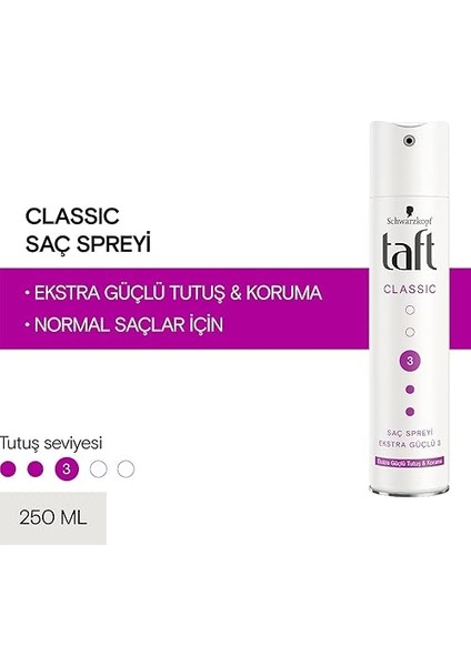 Syoss Styling Ekstra Güçlü Sprey, 250 ml fiyatları