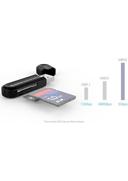 CRS21 USB 3.0 Sd Tf Micro Sd Kart Okuyucu Beyaz indirimleri
