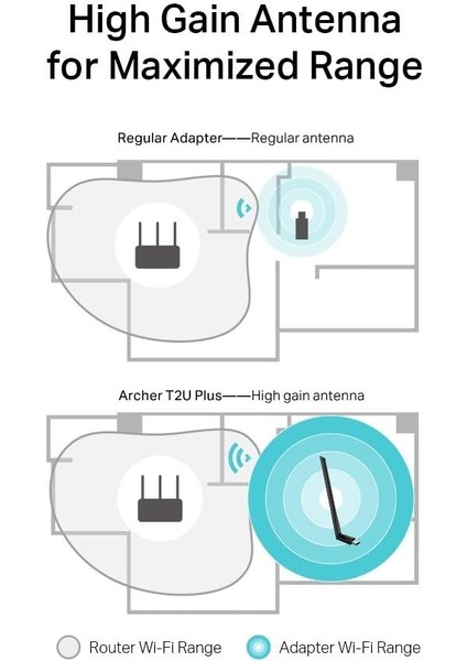 Archer T2U Plus, Ac 600 Mbps Antenli Wireless USB Adaptör indirimleri