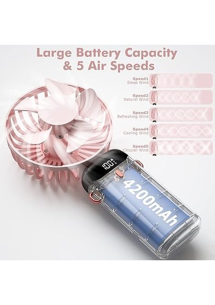 Vantilatörü, Taşınabilir Mini Vantilatör, Şarj Edilebilir, Küçük Cep Vantilatörü, 5 Hız Kademeli, Entegre 4200 Mah Pil, Katlanabilir USB Vantilatör, Ofis, Dış Mekan Için fiyatları