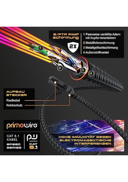 Csl - Cat 8.1 Ağ Kablosu 40 Gbits - 7,5 M - Pamuk Manto - Black Series - Lan Kablosu Patch Kablosu RJ45 - Cat 8 Gigabit Ethernet Kablosu - 40000 Mbits - S/ftp Pımf Zırhlama - Cat 6 Cat 7 ile Uyumlu modelleri