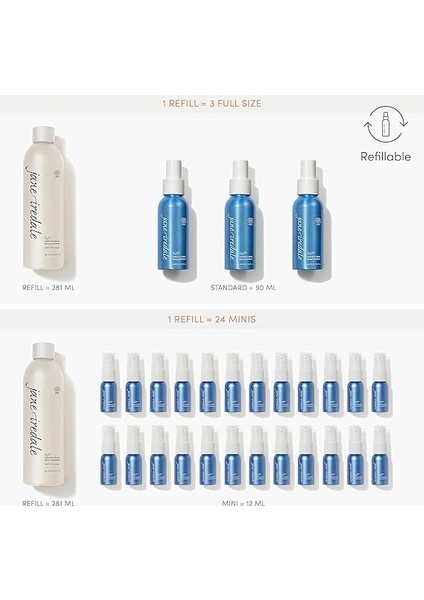 Iredale D₂o Hydration Spray Natural-Nemlendirici ve Sabitleyici Spray 1 Paket (1 x 90 Ml) fırsatları