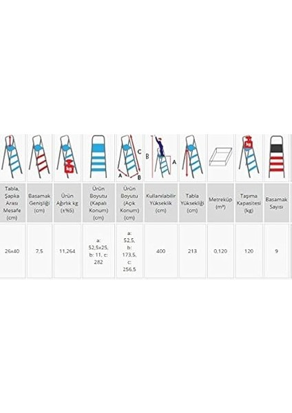 Gl 200 9+1 Basamaklı Katlanır Merdiven fiyatları