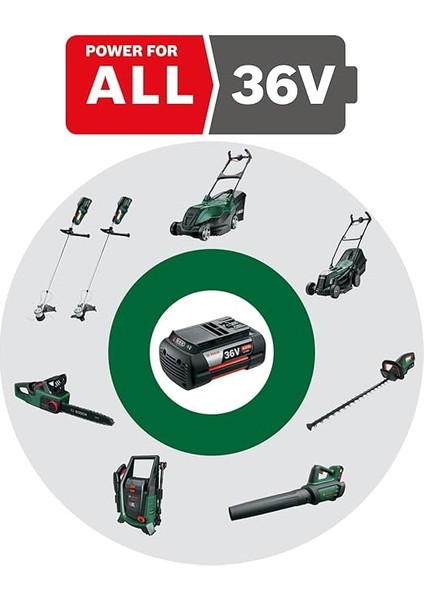 Advancedgrasscut 36 (Solo) Akülü Kenar Kesme Makinesi fiyatları