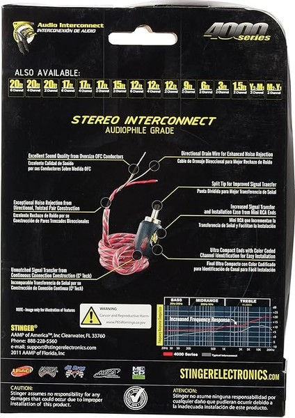 SI423 2-Kanal,yönlü Bükümlü Ofc Krom Uç Konnektör, Rca fiyatları