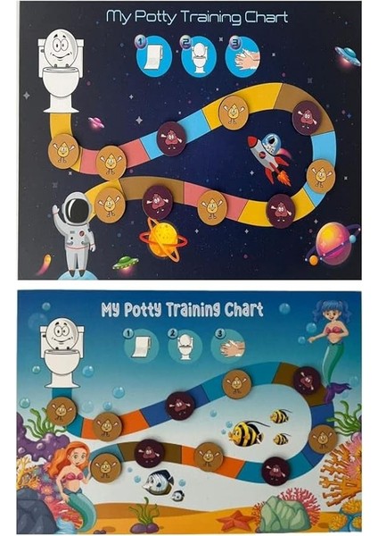 Adet Mıknatıslı Tuvalet Eğitimi Panosu 21X30 cm - 12 Çiş ve 8kaka Magnetli - Denizaltı Temalı