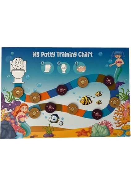 Adet Mıknatıslı Tuvalet Eğitimi Panosu 21X30 cm - 12 Çiş ve 8kaka Magnetli - Denizaltı Temalı modelleri