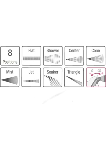 Metalic Line 20 M Hortum Set 1/2" indirimleri