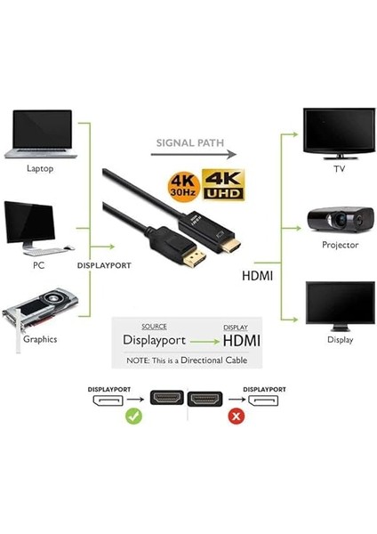 4K Displayport To HDMI Kablo Display Port Çevirici 1.8 Metre indirimleri