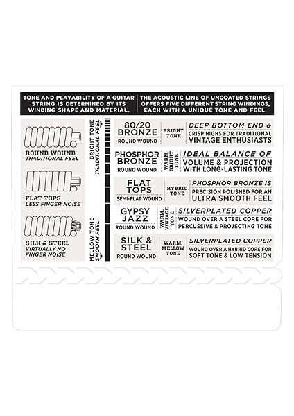 EJ26 Akustik Gitar Tel Seti, Phosphor-Bronze, Custom Li fırsatları