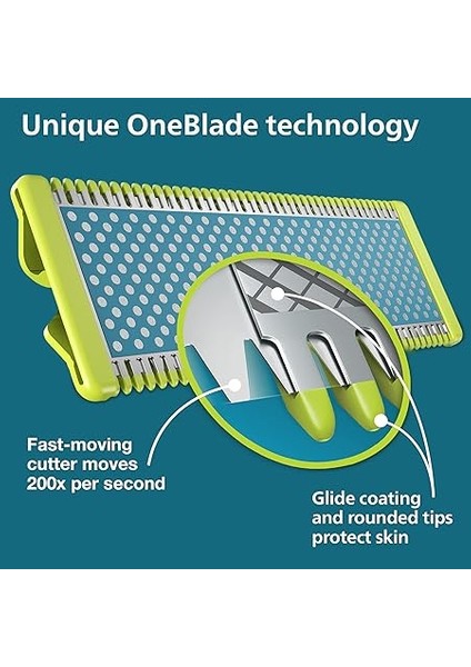 Norelco Orijinal Oneblade Sürtünme Önleyici Yedek Bıçaklar, 2 Adet, QP225/80 fırsatları