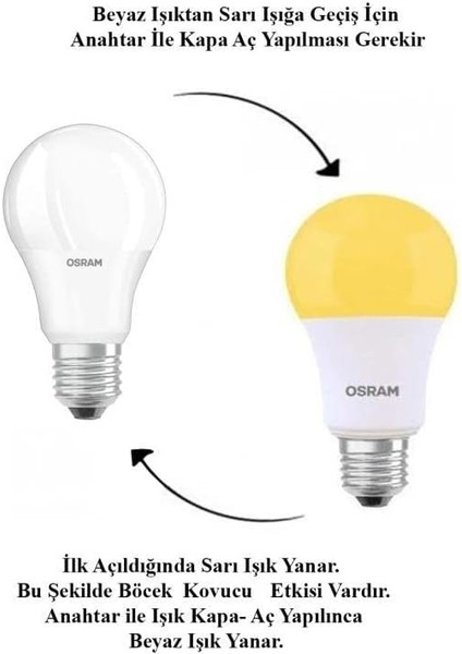 CLA60 Mosq 8W/865 220V E27 Fs1/12 modelleri