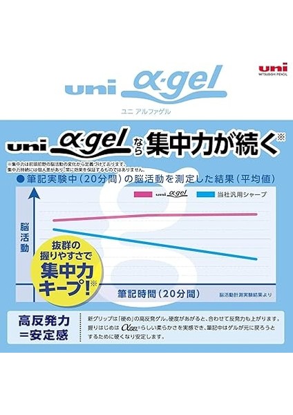 Uni Alpha-Gel Switch Mekanik Kalem, 0,5 Mm, Lacivert Gövde (M51009GG1P.9) indirimleri