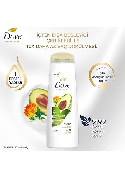 Ultra Care Saç Bakım Şampuanı Dökülme Karşıtı Bakım Avokado Özü 400 ml fırsatları