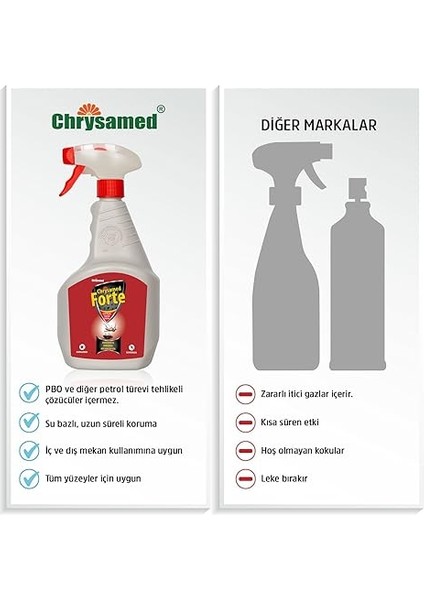 Forte 1 Lt Böcek Ilaci Karasinek Sivrisinek Hasere Oldurucu indirimleri