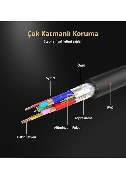 Displayport To VGA Görüntü Aktarma Kablosu 1.5 Metre indirimleri