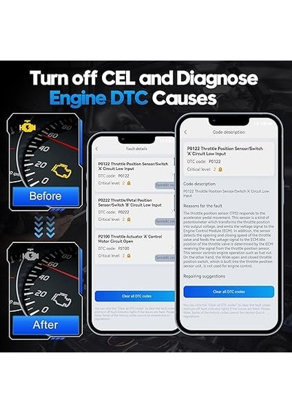 Advancer AD20 Pro Obdıı Tarama Aracı iPhone ve Android, 2023 Yeni Gelişmiş Kablosuz Obd2 Kod Okuyucu ile Tam Sistem Tanılama, Bakım Işığı Sıfırlama, Kontrol Motor Işığı Açık fırsatları