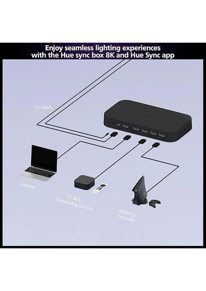 Hue HDMI Sync Box 8k, 4 HDMI Bağlantısı, Akıllı Aydınlatma, Gen2 fırsatları