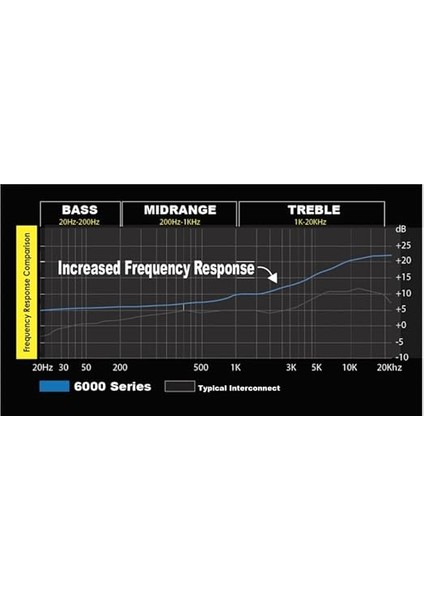 SI6217 2-Kanal,yönlü Bükümlü Ofc, Rca indirimleri