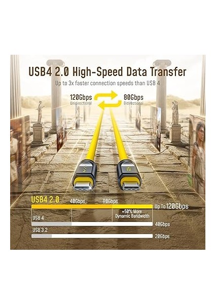 Thunderbolt 5 USB 4 2.0 Kablosu Için 80 Gb/s 3.3ft 120GBPS'YE Kadar Bant Genişliği Arttırma Çift 8k/4k Ekran 240W Pd 3.1 Hızlı Şarj Gelecek Adonis Mac Mini M4 Pro MacBook PRO16 Iphone, Sarı fiyatları