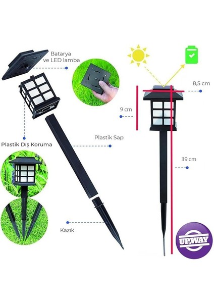 Karanlık Sensörlü Solar Çim Armatürü Güneş Enerjili Bahçe Zemin Aydınlatma Lambası 2 Adet fiyatları