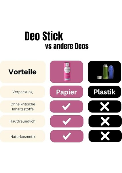 Ben &amp; Anna Pink Grapefruit Vegan Deodorant Stick 40 G 94958 fırsatları