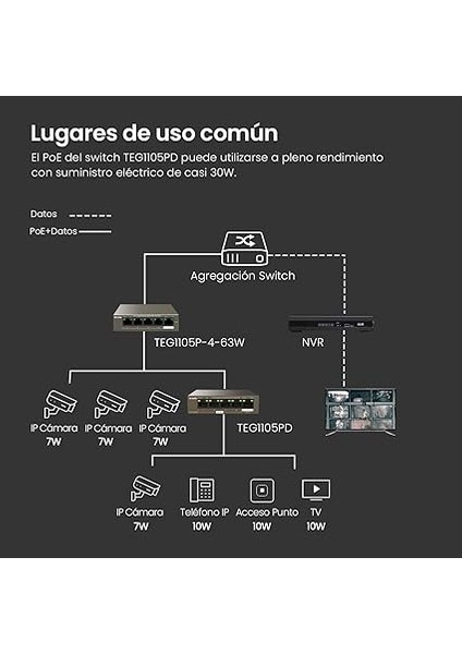 5 Port Poe Anahtarı, Güç Kaynağı Olmaz, Gigabit Poe Powered Switch (1 Poe In &amp; 4 Poe Out, Tak ve Çalıştır Poe Pd Switch, Fansız, Metal Gövde) (TEG1105PD) modelleri