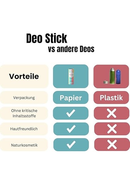 Ben &amp; Anna Coco Mania Natural Vegan Deodorant Stick 40 G 94955 fırsatları