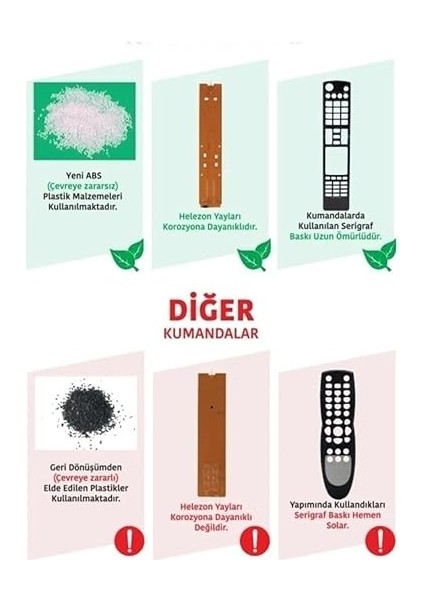 Teknoloji Arçelik ARE18000 Ile Uyumlu Klima Kumandası modelleri