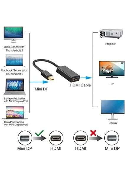Mini Displayport (Thunderbolt) - HDMI 1,8 M Sesli Kablo, Mini Dp (Ekran Bağlantı Noktası) - HDMI Dönüştürücü (Adaptör), Macbook, iMac (LG51) MacBook Pro Surface Pro ile Uyumlu modelleri