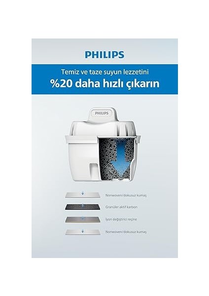 Su Arıtmalı Filtreli Sürahi 3,5l Beyaz AWP2937WHT/62 fırsatları