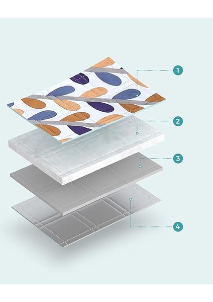 Piknik Örtüsü GCM87CU, 200 x 200 cm Büyük Plaj Örtüsü, Kamp Örtüsü, Su Geçirmez Alt Yüzey, Makinede Yıkanabilir, Katlanabilir, Bahçe, Park, Plaj, Kamp Için, Renkli Yapraklar fırsatları