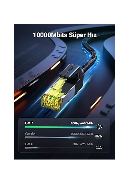 Cat7 Ethernet Kablosu Naylon 10GBPS 600MHZ Yönlendirici, Ps5, Ps4, Xbox One, Switch, Tv Vb. Ile Uyumludur. (1m) fiyatları