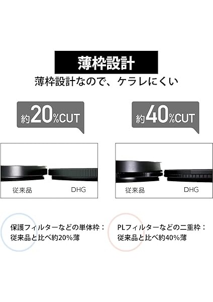 Dhg Koruma Filtresi Lens Için fırsatları