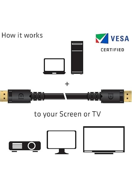 3D Cac Displayport 1.4 Hbr3 8k Kablo 4m Siyah CAC-1069B modelleri