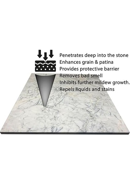 Doğaltaş Granit Koruyucu Vaks Cila 250 ml Natural Stone Polishing Wax modelleri