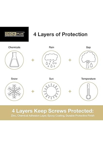 Plus Wood Screws, Self-Drilling, Tan Ceramic, 2-In. x #8, 5-Lbs. -48414 modelleri