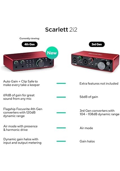 Scarlett 2i2 Gen 4 Ses Kartı: Kayıt, Şarkı Yazma, Yayın ve Podcasting Için USB Audio Arayüzü, Stüdyo Kalitesinde Kayıt ve Kayıt Yapmanız Için Gerekli Tüm Yazılımlar fiyatları