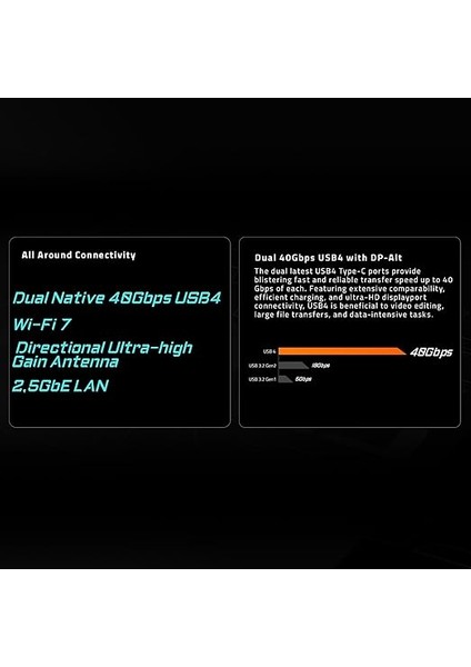 X870 Aorus Elite Wıfı7 Am5 Lga 1718, Atx, Ddr5, 4x M.2, Pcıe 5.0, Usb4, Wi-Fi 7, 2.5gbe Lan, Ez-Mandal, Q-Flaş fırsatları