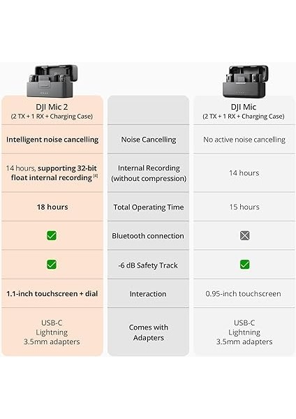 Mic 2 (2 Tx + 1 Rx + Charging Case)-Gürültü Engelleme, Basit Senkronizasyon, Dokunmaktik Ekran, Mikrofon modelleri