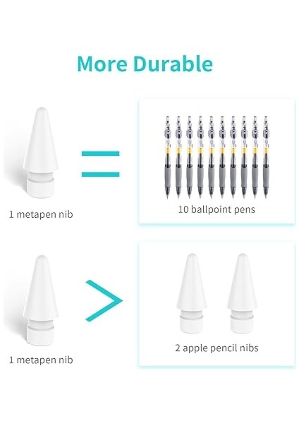 4'lü Uçlar A8/A11/A14/, 1:1 Orijinal Boyut (Süper Dayanıklı), Yüksek Hassasiyetli Kalem Uçları (Beyaz) fırsatları