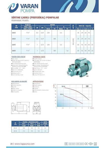 Qb 60 Sürtme Fanlı/preferikal Su Pompası 0.5 Hp / 0.37 Kw - Monofaze 220 V | 35 Mss, 2 M3/h modelleri
