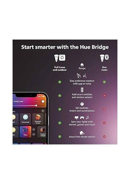 Hue Smart Button - Akıllı Buton modelleri