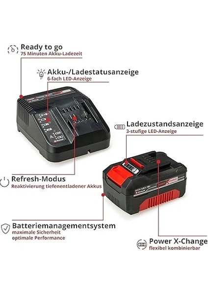 18V 4,0 Ah Pxc Starter Kit (Başlangıç Seti) modelleri
