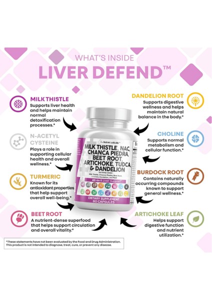 Milk Thistle Nac Chanca Piedra Beet Root Artichoke Dandelion Root - Liver Cleanse Detox Repair Plus Tudca Choline Ginger 60 Capsul. modelleri