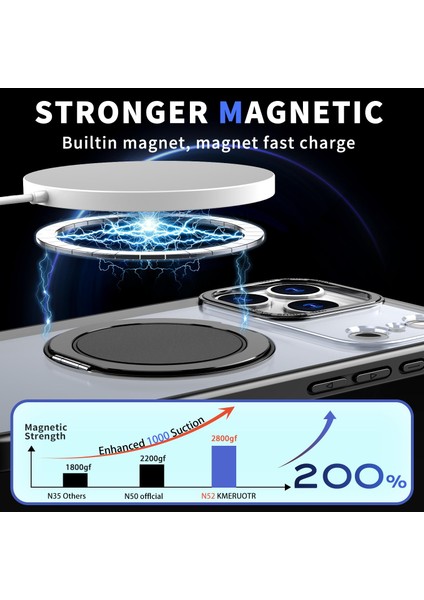 iPhone 17 Pro Max Için Magsafe Manyetik Tutucu Telefon Kılıfı (Yurt Dışından) fiyatları