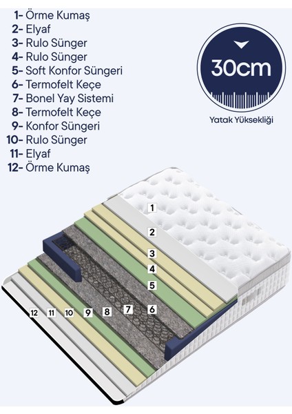 Janett 3’lü Çift Kişilik Yatak Seti Yatak Baza Başlık Sade ve Şık indirimleri